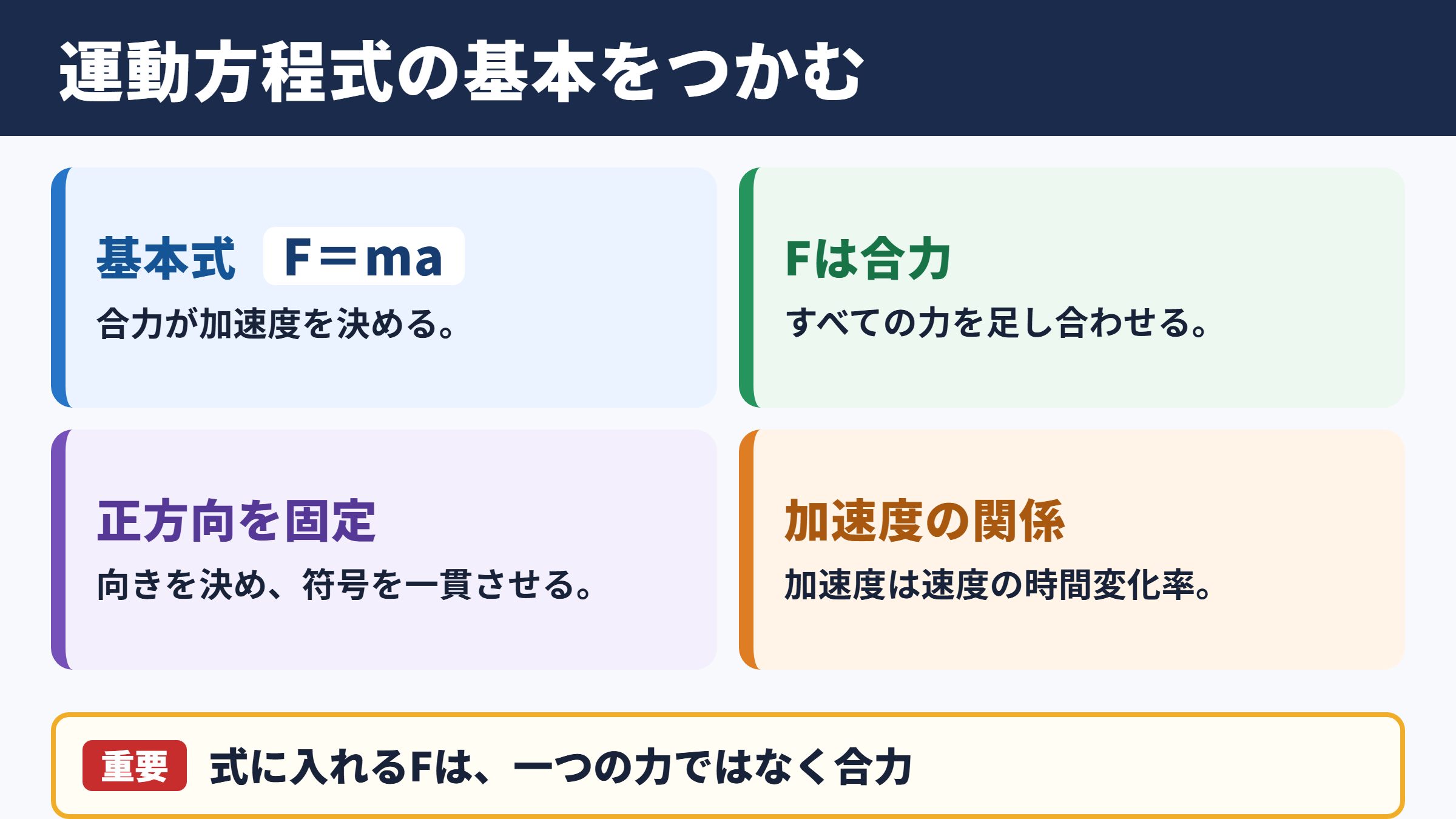 ニュートンの運動方程式の基本