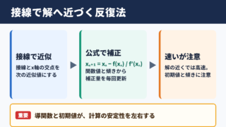 ニュートン-ラフソン法の結論と全体像