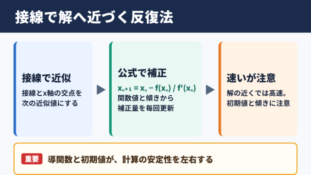 ニュートン-ラフソン法の結論と全体像