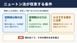 ニュートン-ラフソン法の収束条件