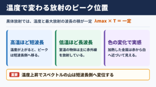 ウィーンの変位則の意味