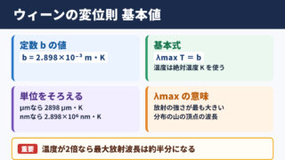 ウィーンの変位則の定数と基本値