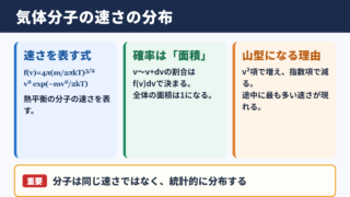 マクスウェル・ボルツマン分布の式と基本的な意味