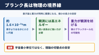 プランク長の意味と結論