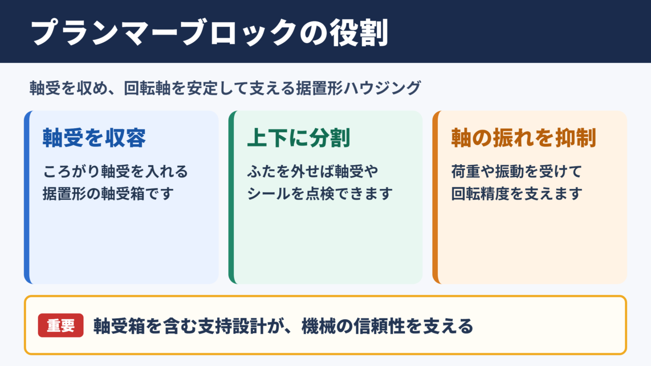 プランマーブロックの意味と役割