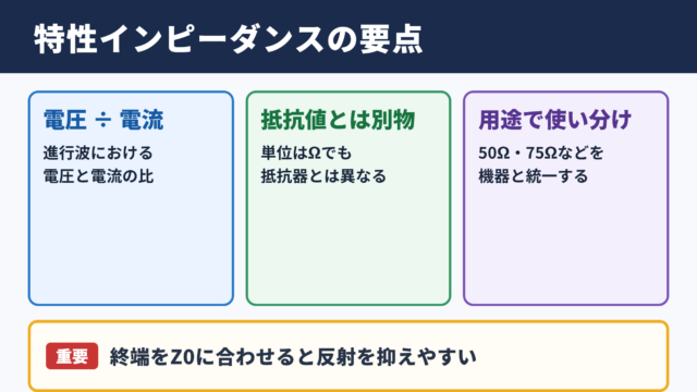 特性インピーダンスの意味と結論
