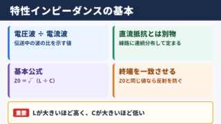 特性インピーダンス計算の基本原理