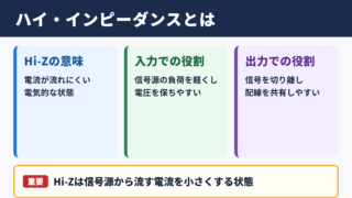 ハイ・インピーダンスの意味と用途
