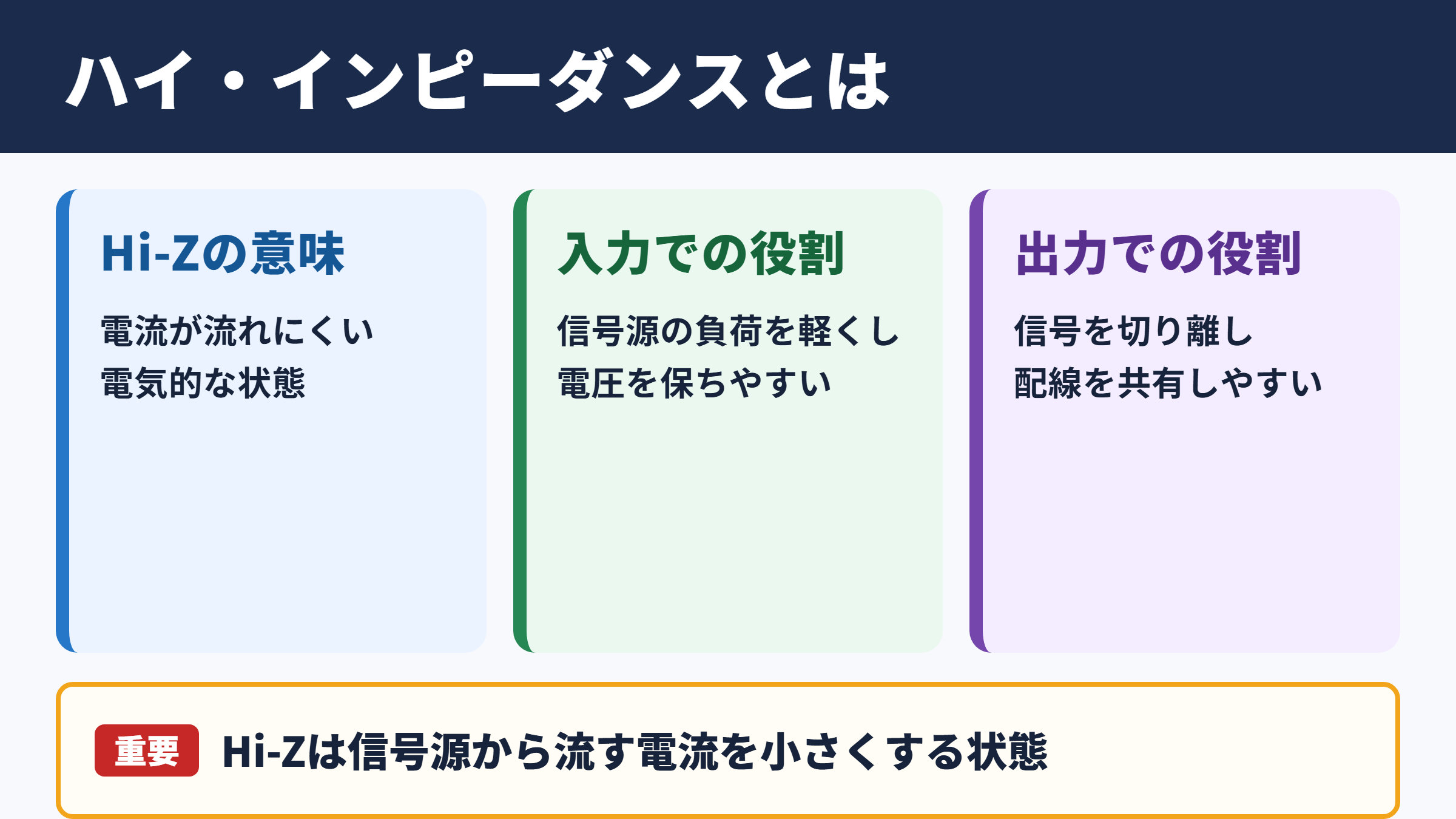 ハイ・インピーダンスの意味と用途