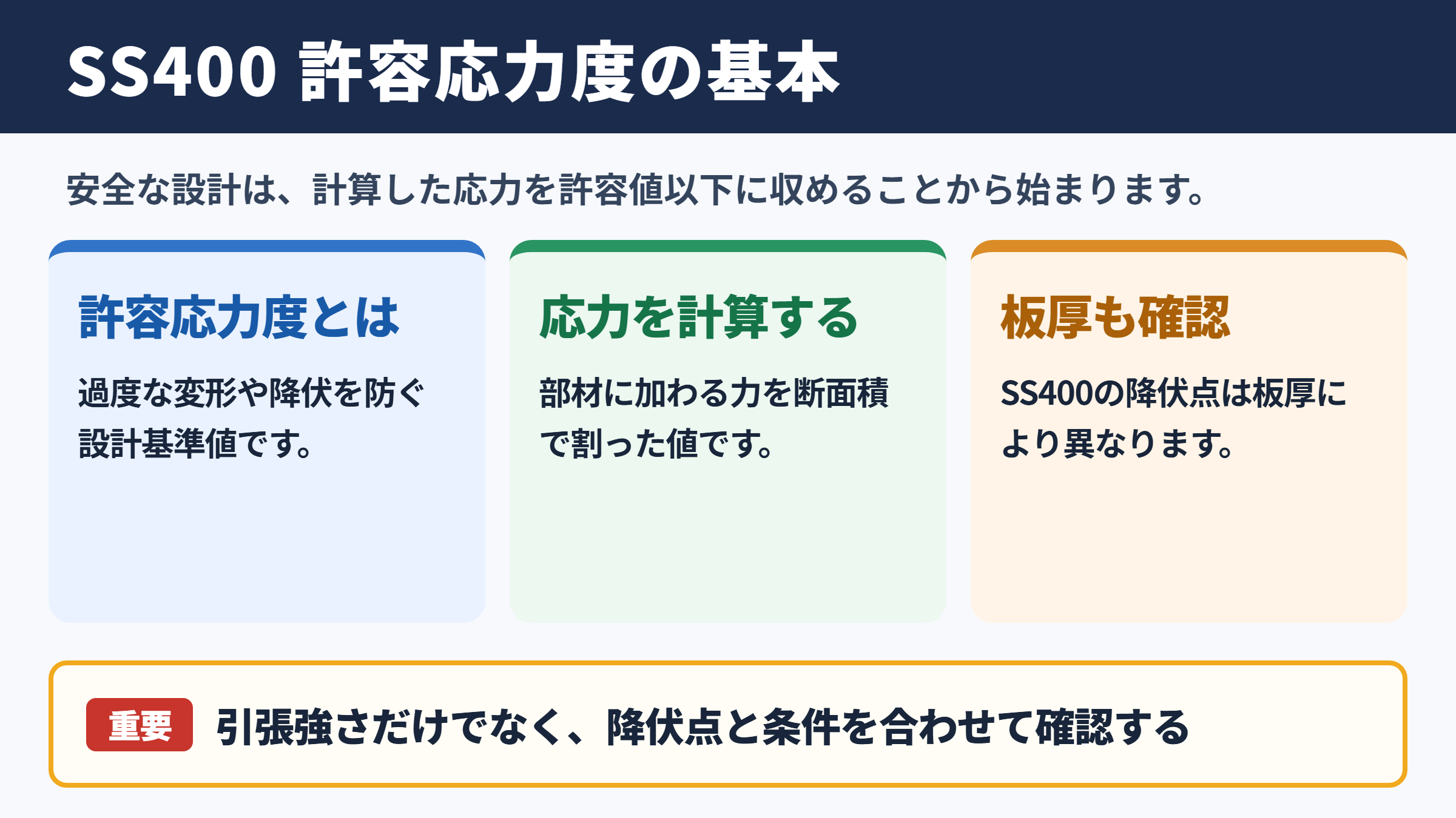 SS400の許容応力度の基本