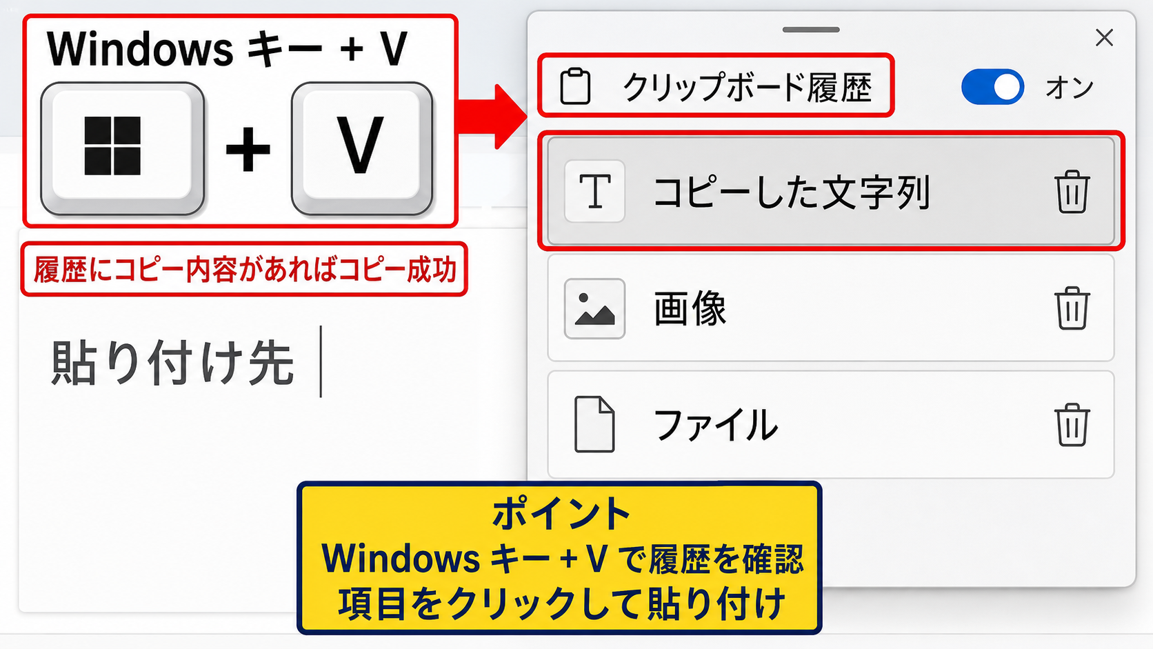 クリップボードの内容と履歴