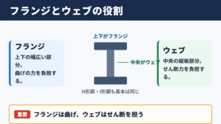 フランジとウェブの違い