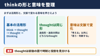 thinkの活用形と基本的な意味