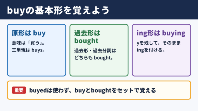 buyの活用と基本形