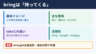 bringの活用形と基本の意味