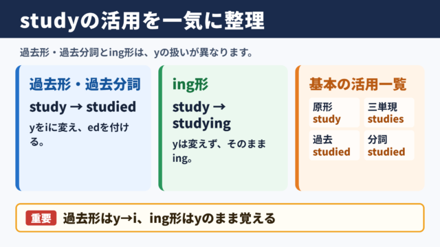 studyの活用形と基本一覧