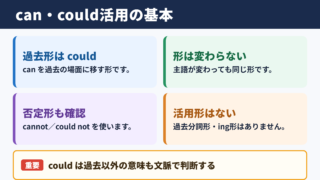 canの過去形と活用の基本