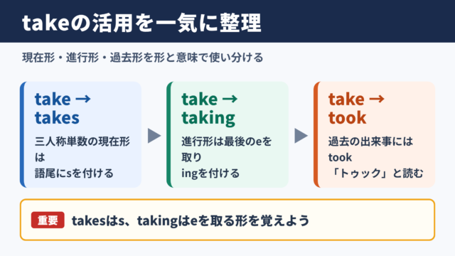 takeの活用と基本の使い分け