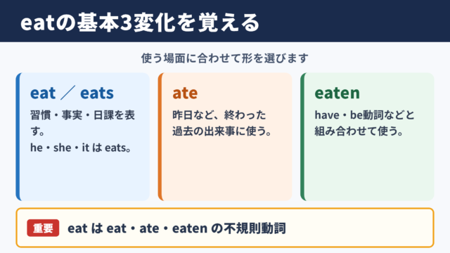 eatの活用形と基本的な使い分け
