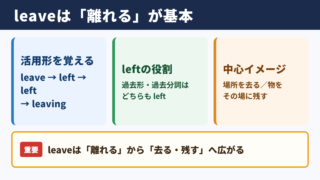 leaveの活用形と基本の意味