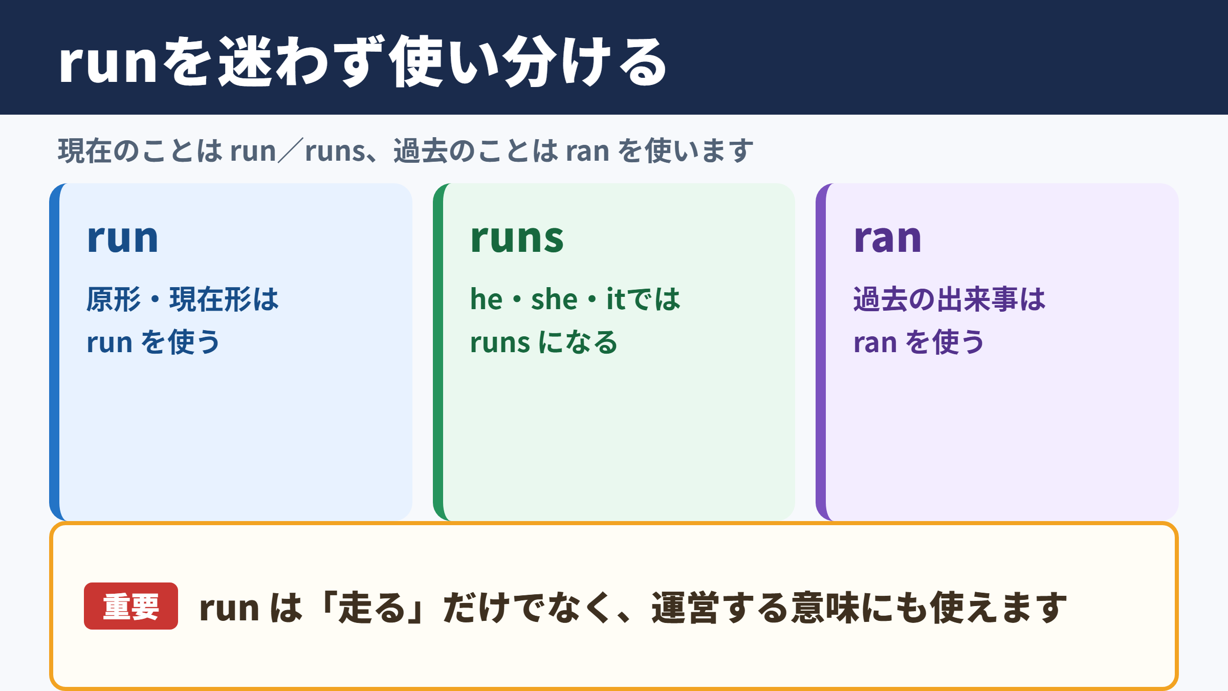 runの活用形と基本的な使い分け