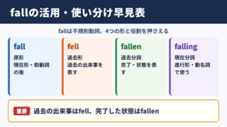 fallの活用早見と基本的な使い分け