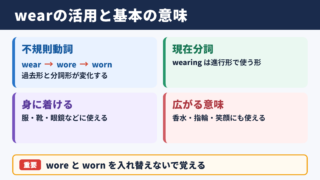 wearの活用と基本的な意味