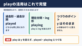 playの過去形・過去分詞・ing形の基本活用