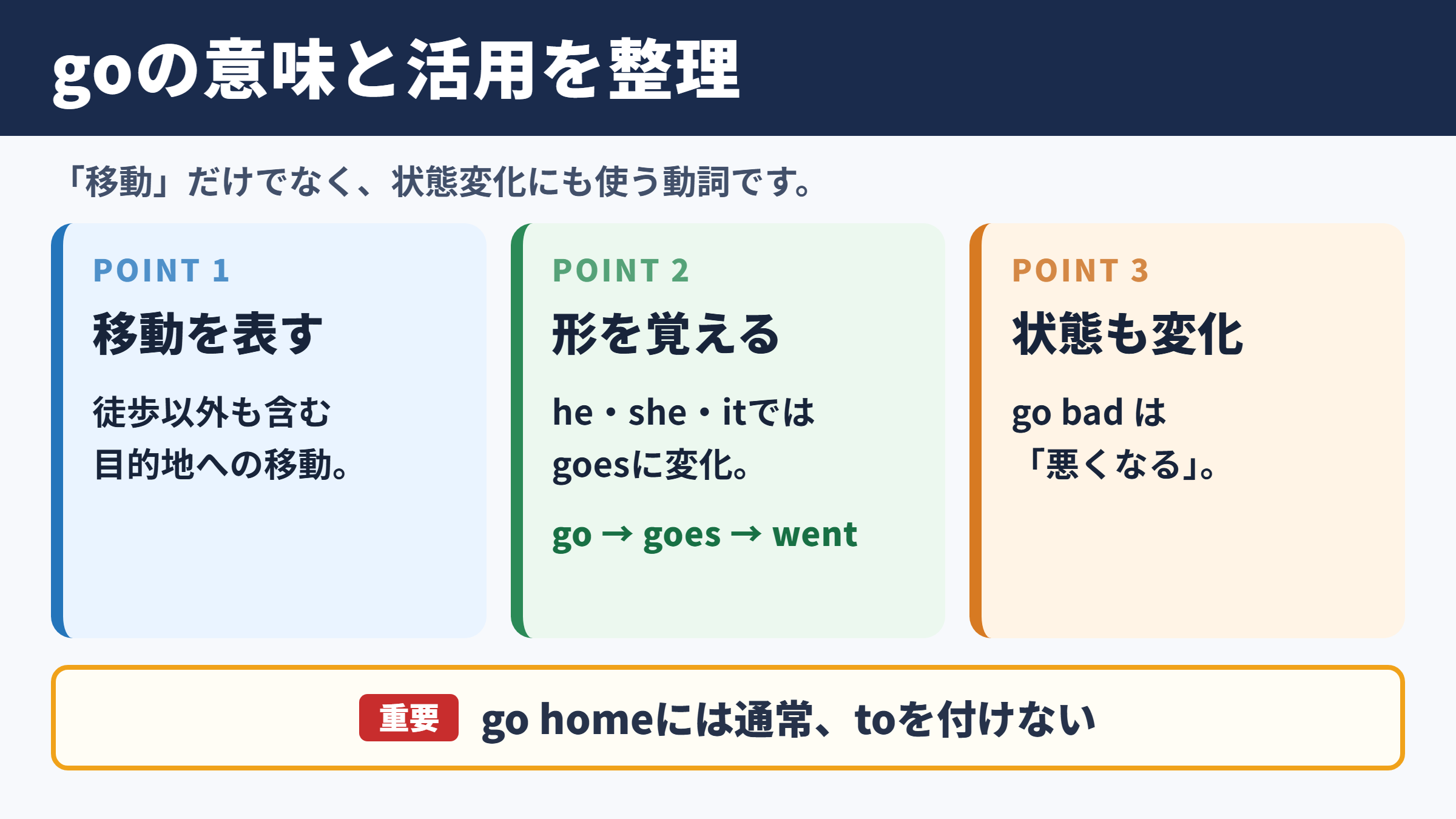 goの活用と基本的な意味