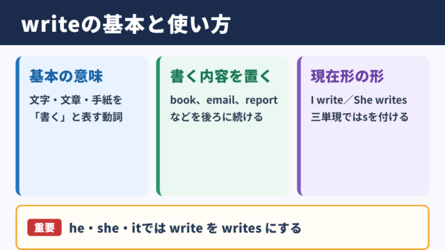 writeの活用と基本的な意味