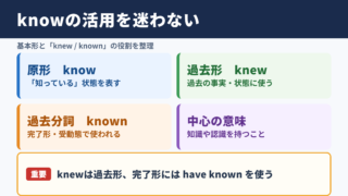 knowの活用形と基本の結論