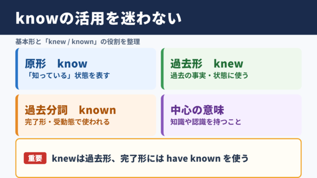 knowの活用形と基本の結論