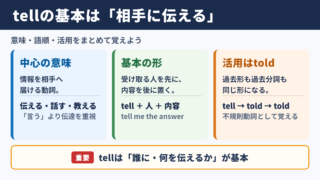 tellの活用と基本的な意味