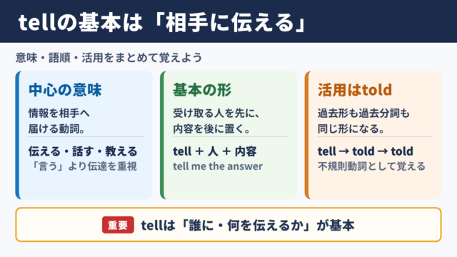 tellの活用と基本的な意味