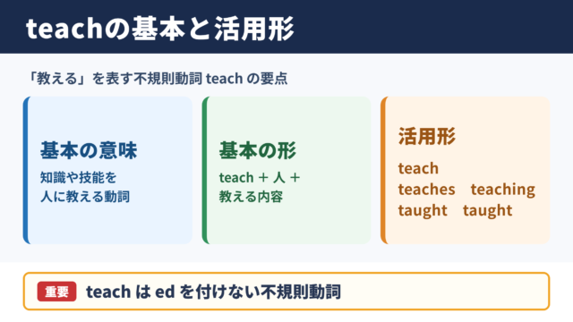 teachの活用形と基本の意味