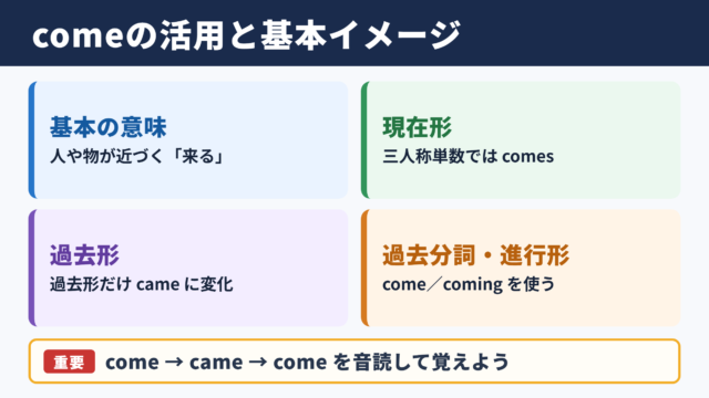 comeの活用と基本的な意味