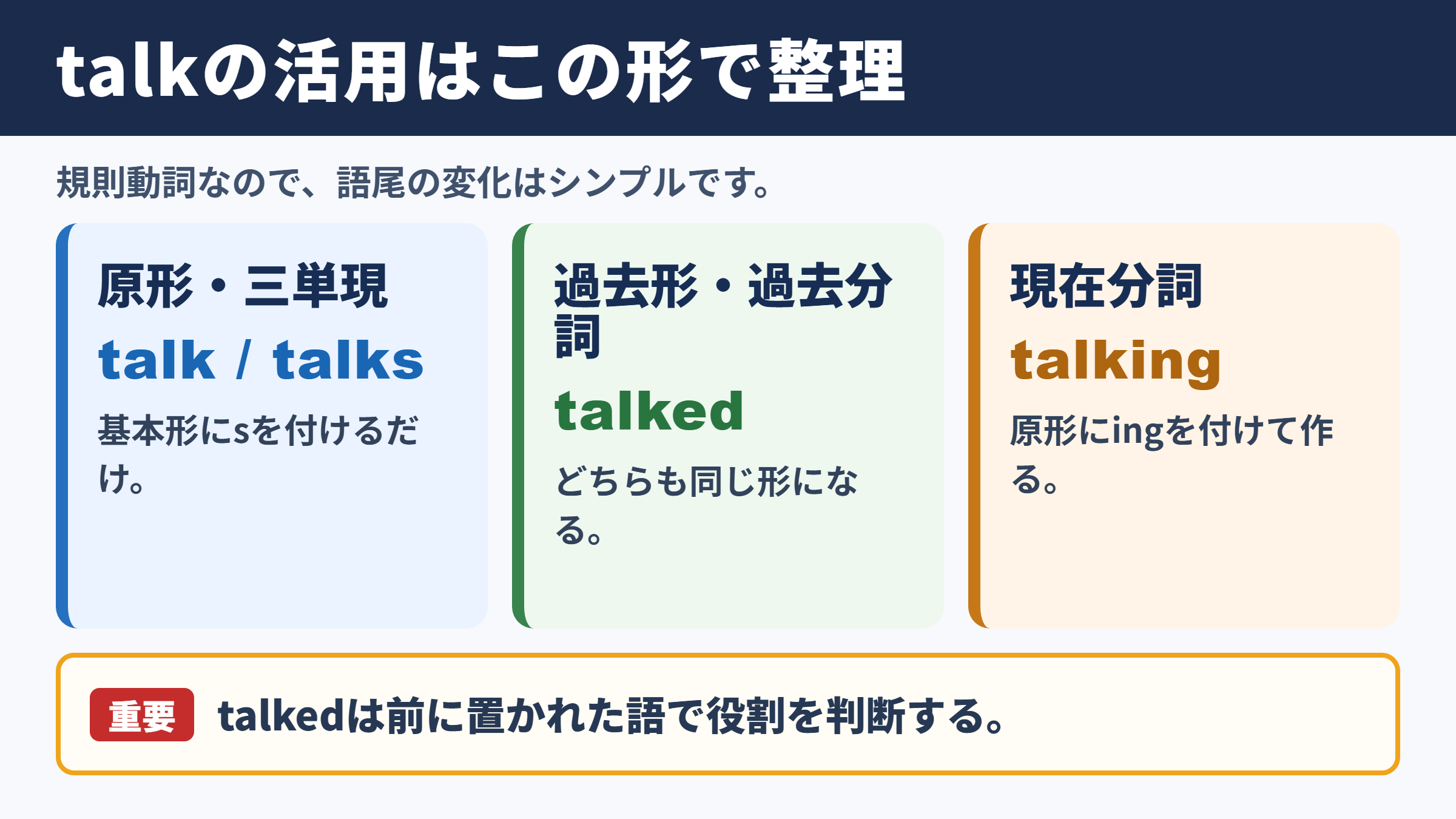 talkの活用形と基本の結論