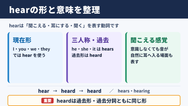 hearの活用形と基本の意味