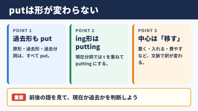 putの活用と基本的な意味