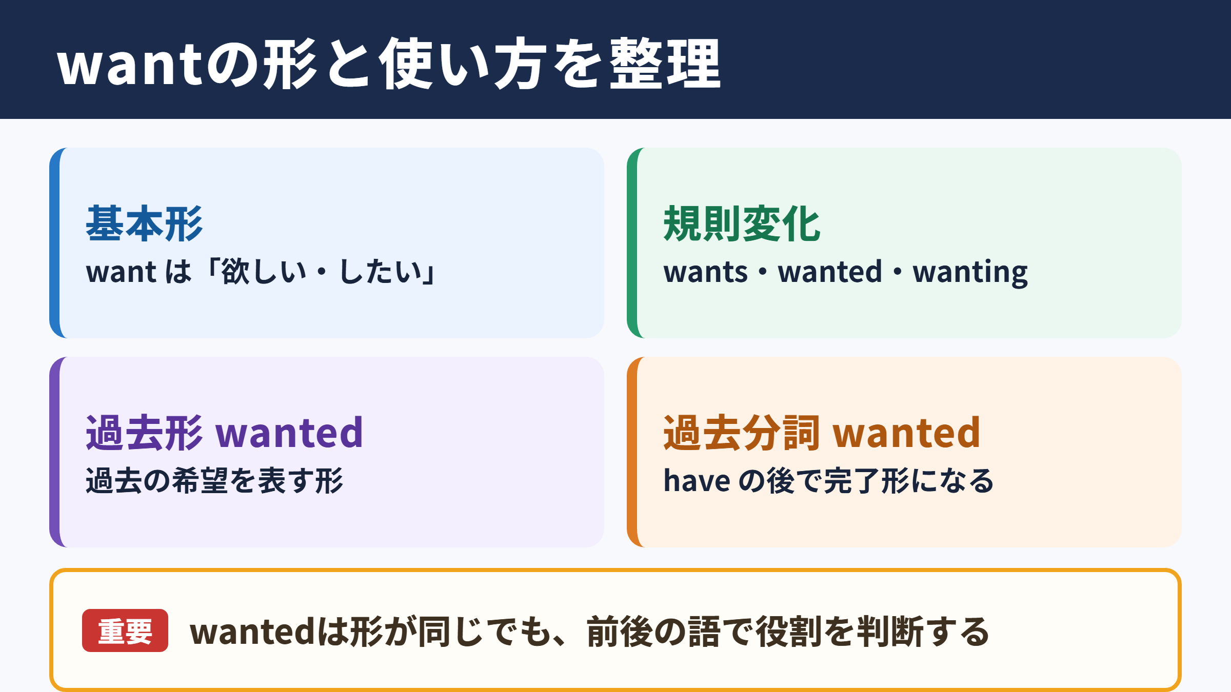 wantの活用形と基本的な意味