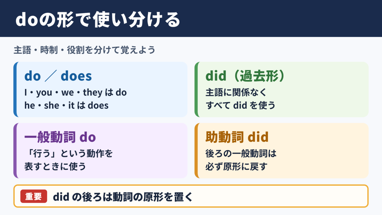 doの活用形と基本的な使い分け
