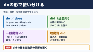 doの活用形と基本的な使い分け