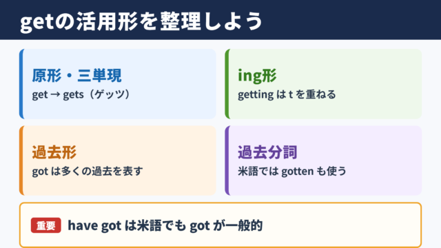getの活用形と基本的な使い分け