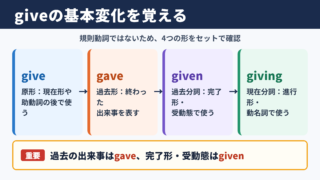 giveの活用形と基本的な結論