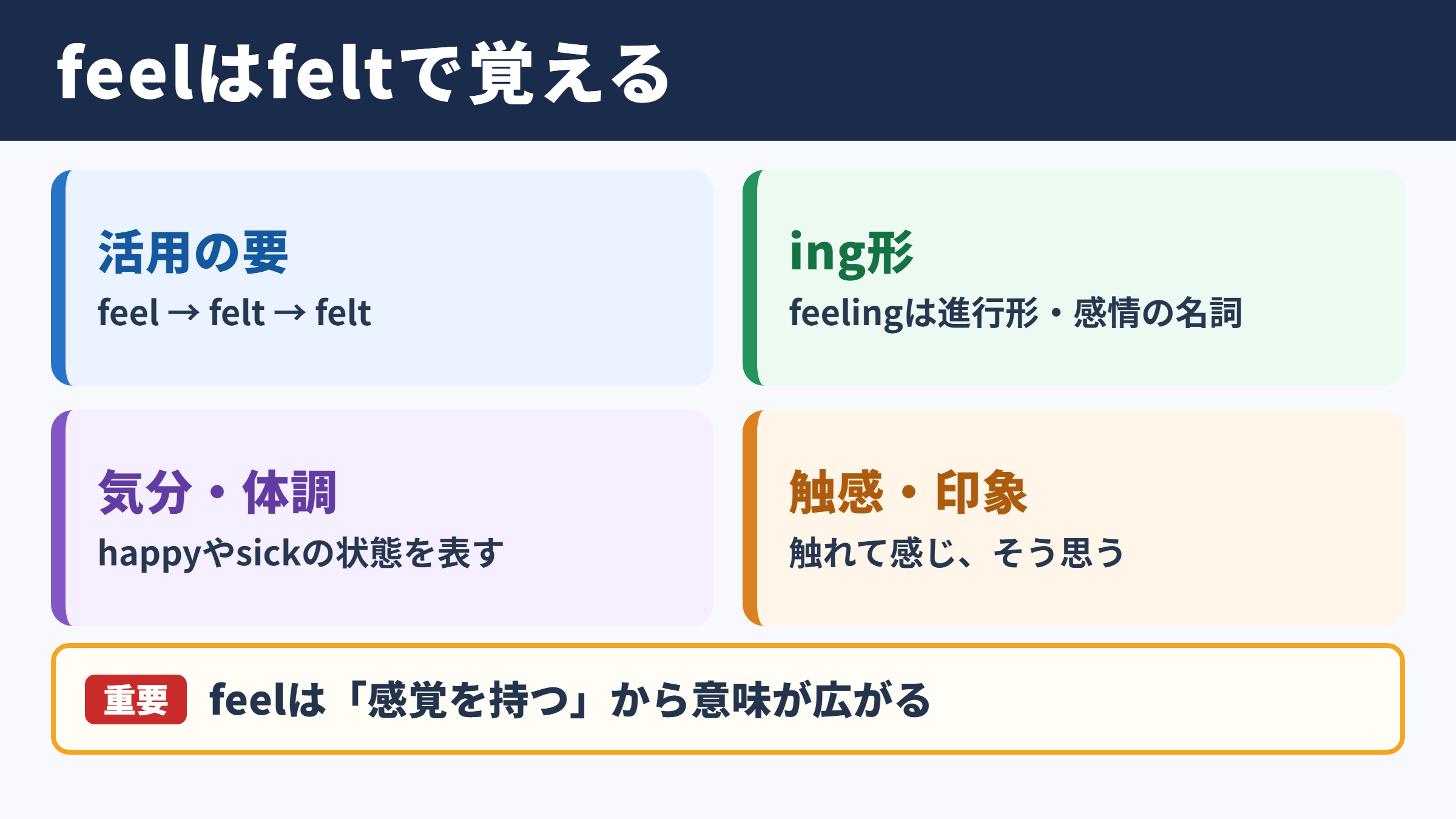 feelの活用と基本的な意味
