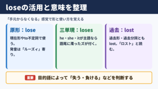 loseの活用と基本的な意味