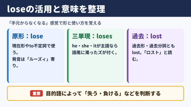 loseの活用と基本的な意味