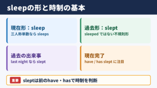 sleepの活用と基本的な使い分け