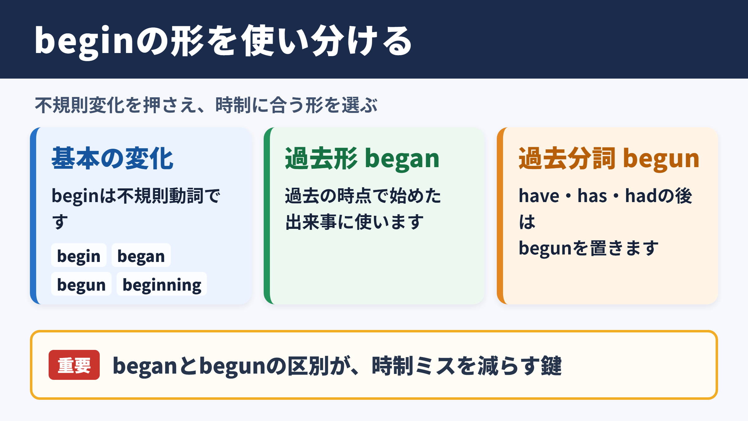 beginの活用と基本的な使い分け