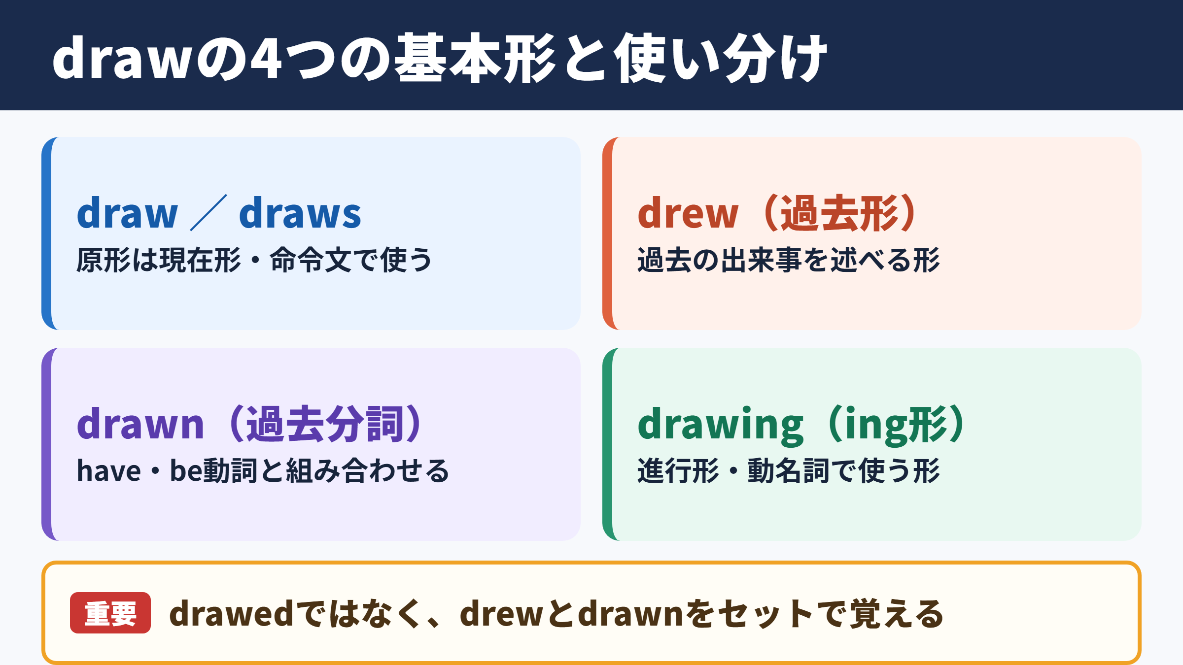 drawの活用と基本的な使い分け